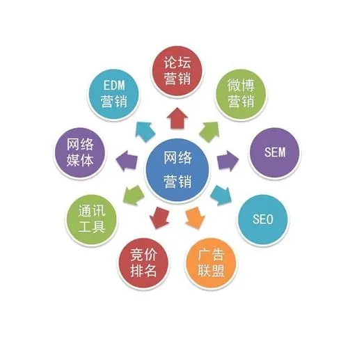 三明网站推广的意图和意义在于？